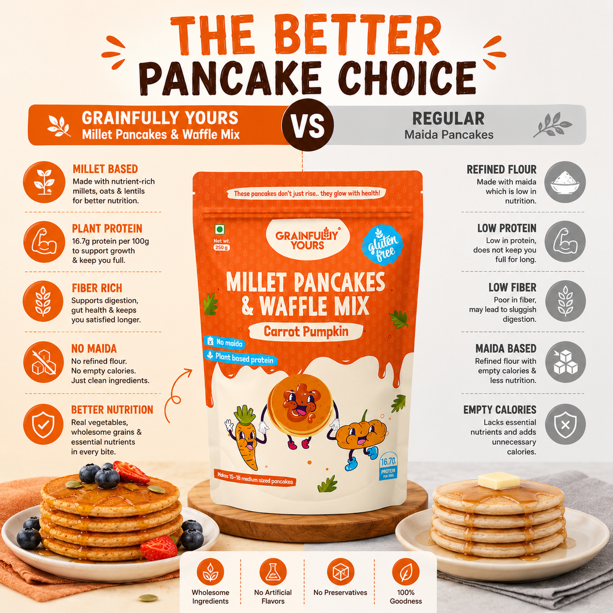 Classic Carrot Pumpkin - Millet Pancakes & Waffle Mix